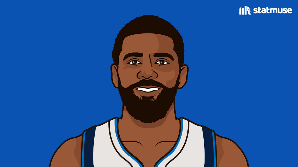 https://www.dallassports.today/wp-content/uploads/2023/03/Freio4EXsAANobO.jpg