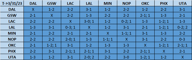 https://www.dallassports.today/wp-content/uploads/2023/04/Fspw3pMaEAAw7QO.png
