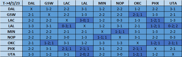 https://www.dallassports.today/wp-content/uploads/2023/04/FsraFMfagAAe7wD.png